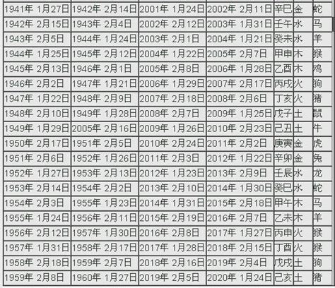 今年是2023年嗎|2023年陰曆陽曆對照表，2023年農曆陽曆表帶天干地支，2023日。